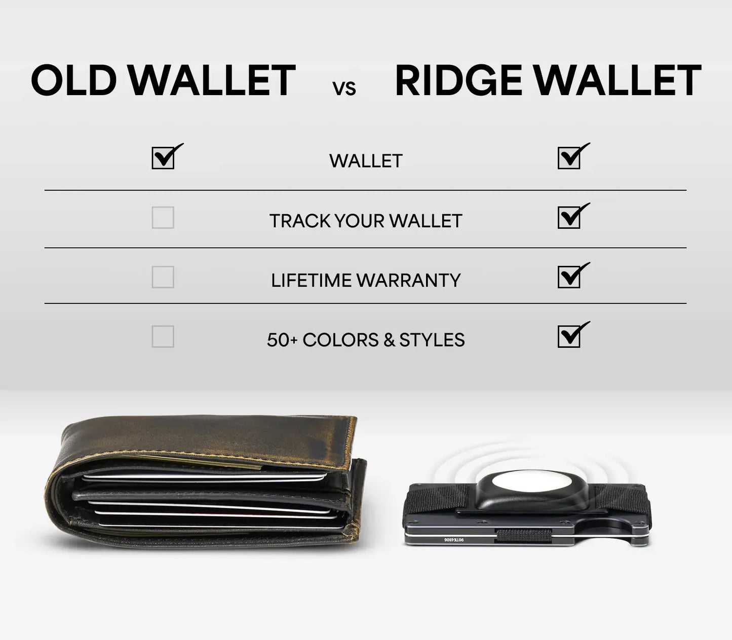 Ridge Wallet Slim RFID Blocking