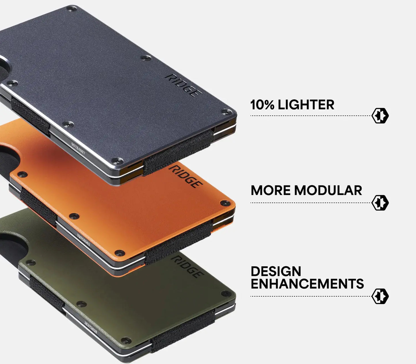Ridge Wallet Slim RFID Blocking