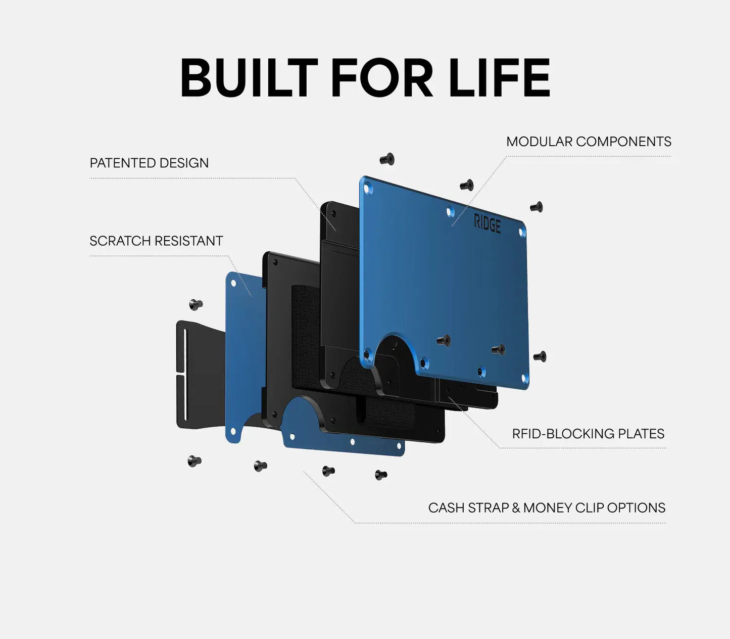 Ridge Wallet Slim RFID Blocking